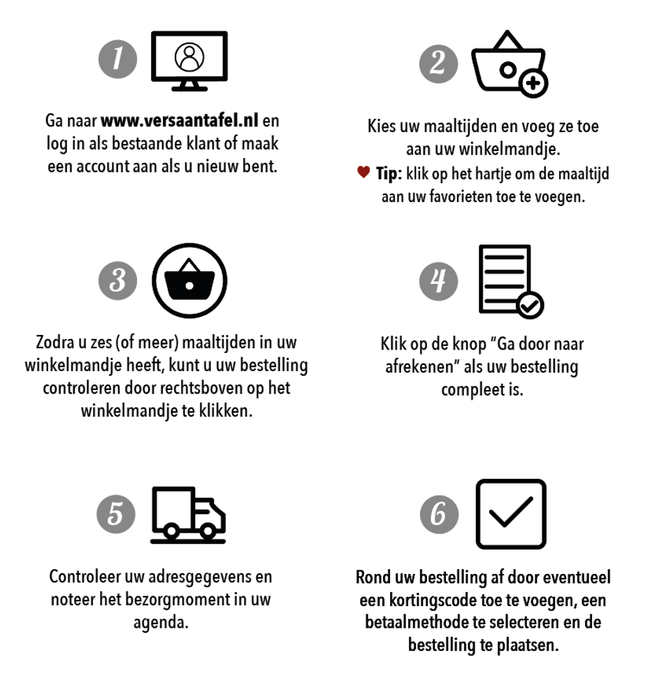 Overzicht van de bestel- en betaalmogelijkheden bij Vers aan Tafel