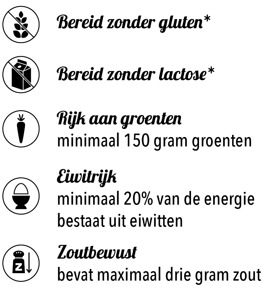 Voorbeelden van icoontjes voor dieetwensen in de Vers aan Tafel eetwijzer